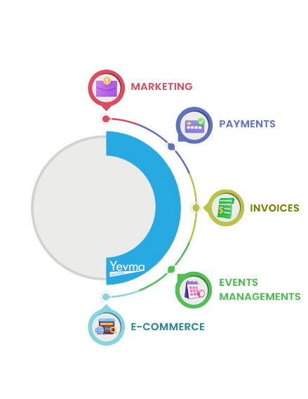 A diagram illustrating different parts of a business's SMS fundraising process.